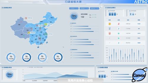 數(shù)據(jù)可視化在行業(yè)解決方案中的實踐應用 基于華為云Astro Canvas的大屏開發(fā)研究及指南